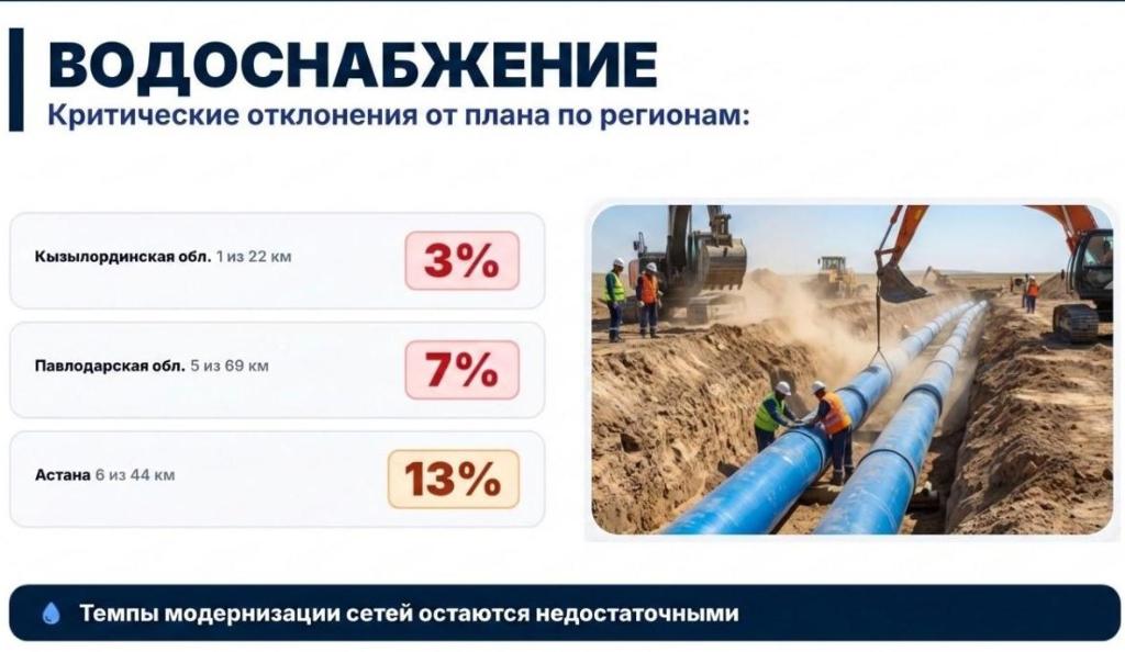 Водоснабжение в регионах