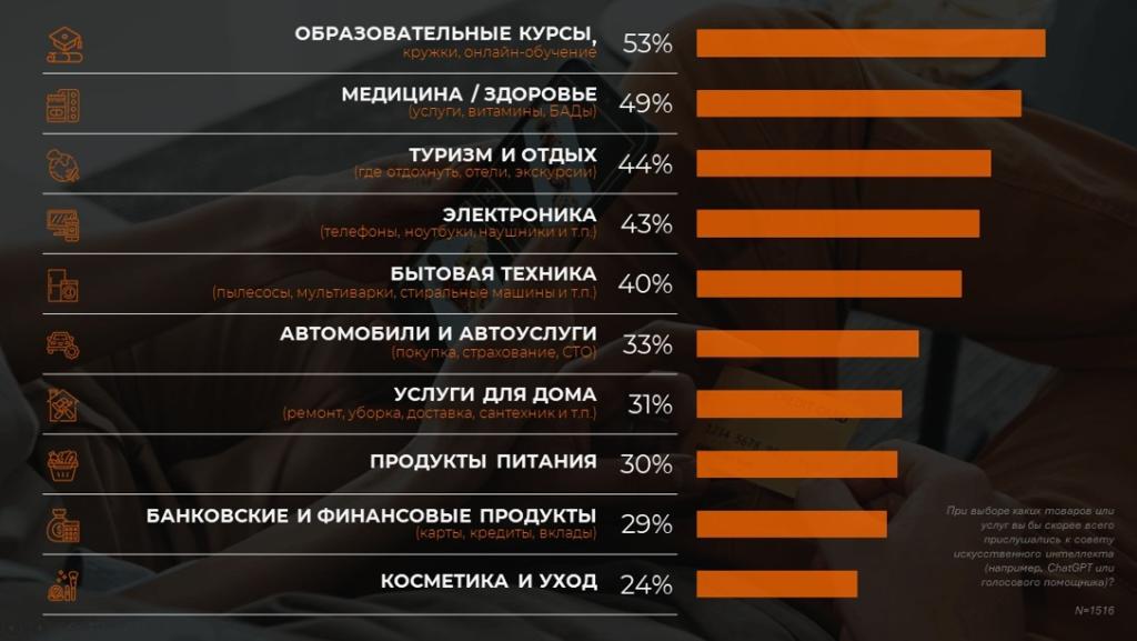 ИИ: обучение и развитие