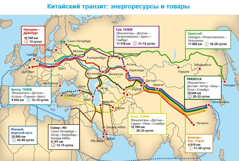 Китайский транзит: энергоресурсы и товары