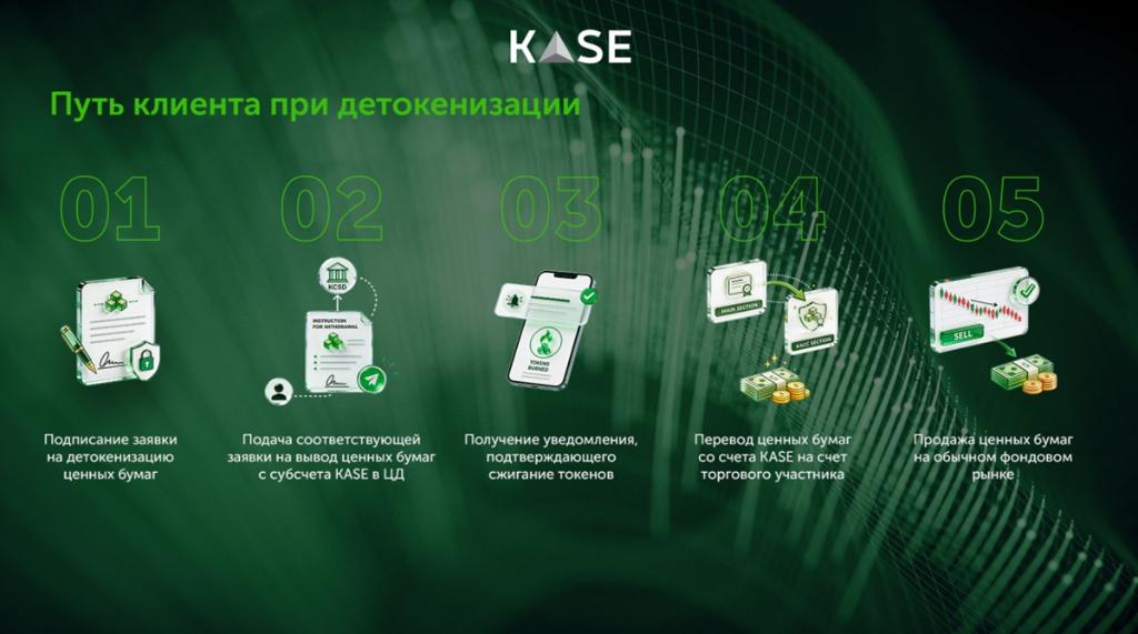 KASE путь клиента при детокенизации - Cronos.Asia