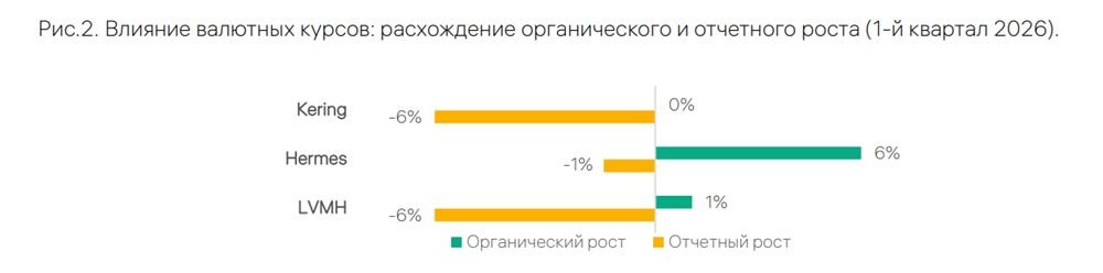 Влияние валютных курсов