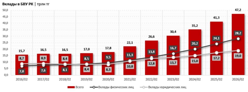 Вклады БВУ РК