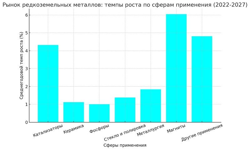 Рынок редкоземельных металлов