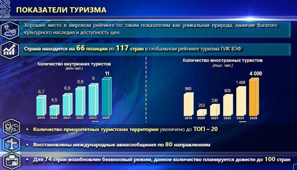 Алматы как город впечатлений