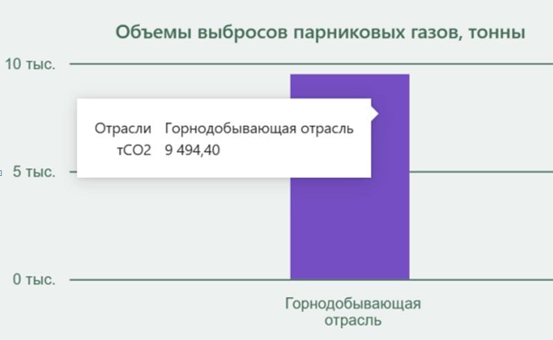 переработка промышленных отходов в Qarmet
