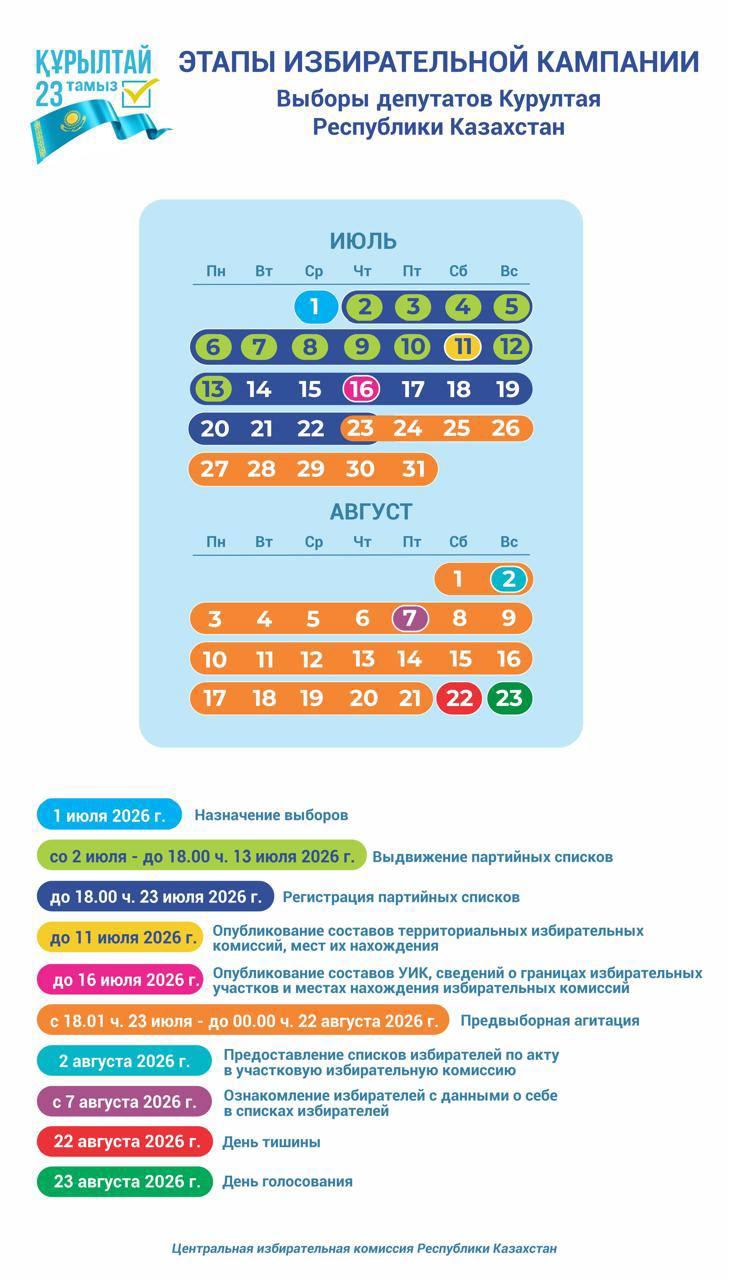 выборы