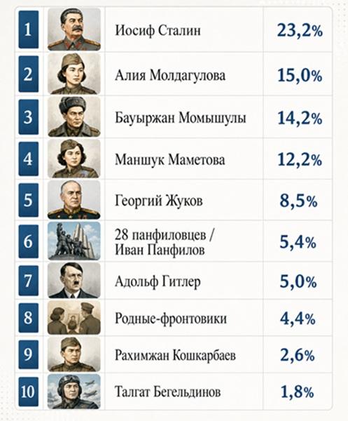 Личности ВОВ
