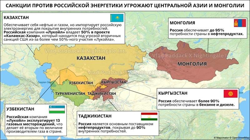 санкции против РФ