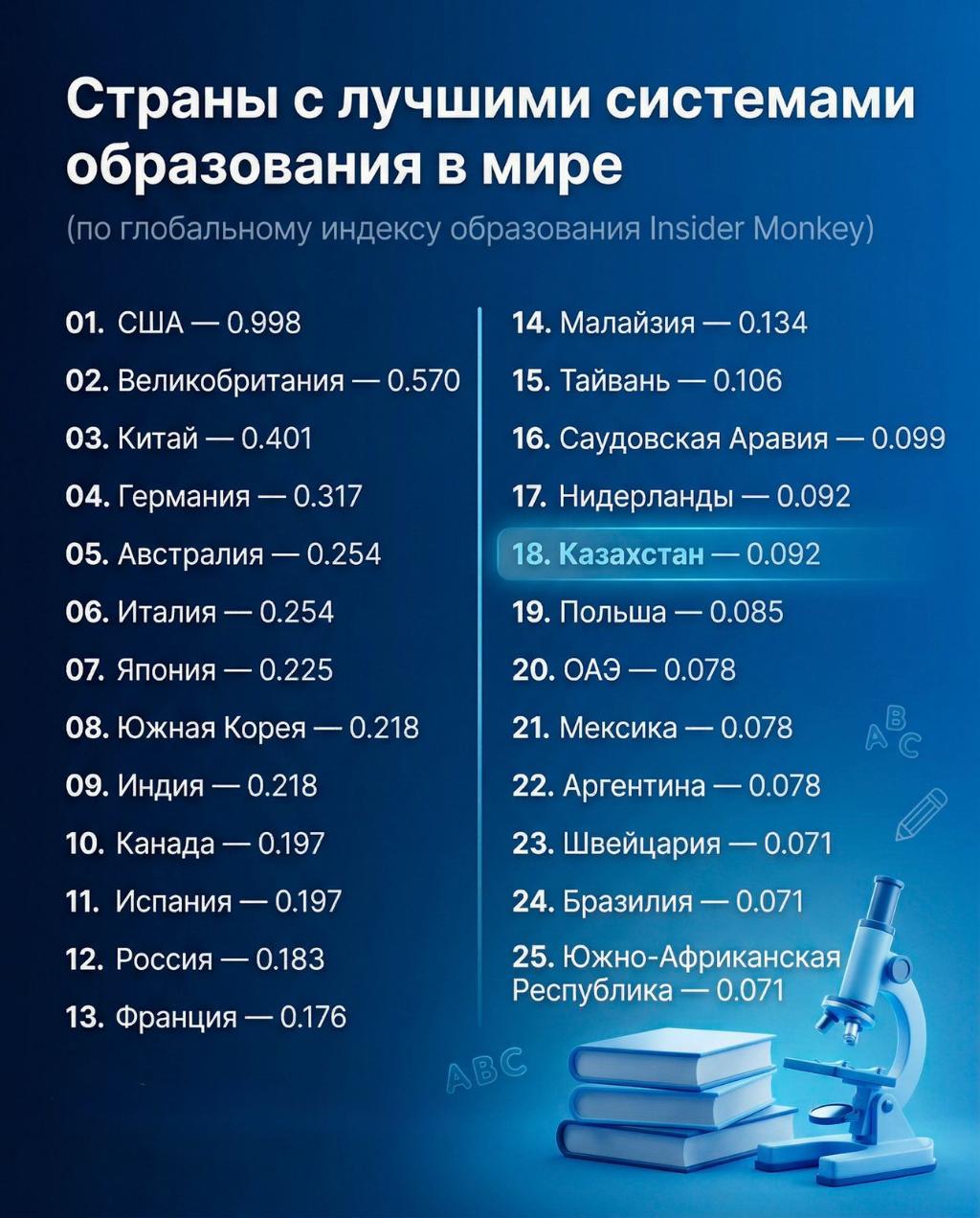Глобальный индекс образования