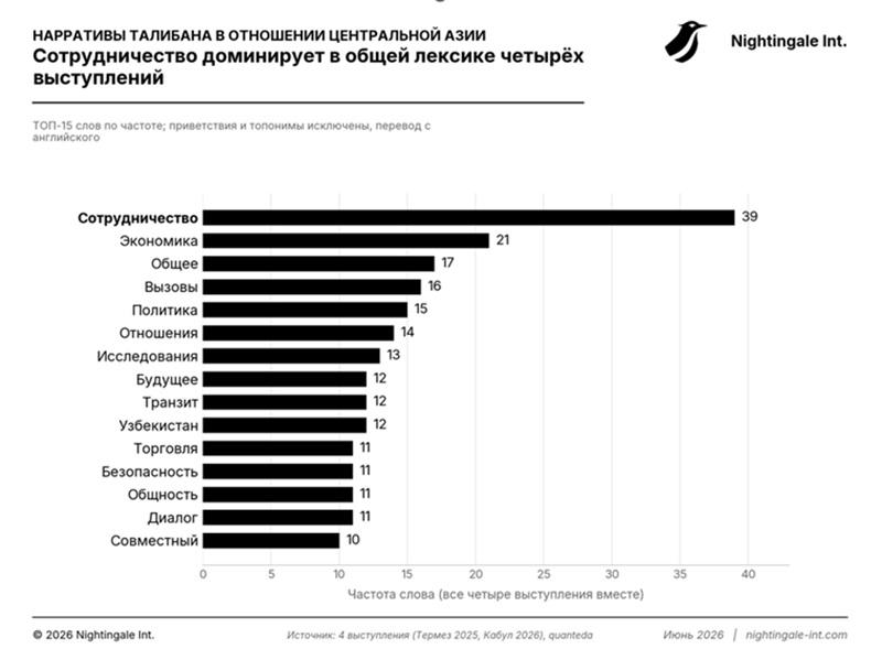 Нарративы Талибана