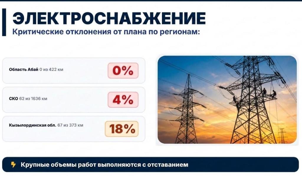 Электроснабжение в регионах