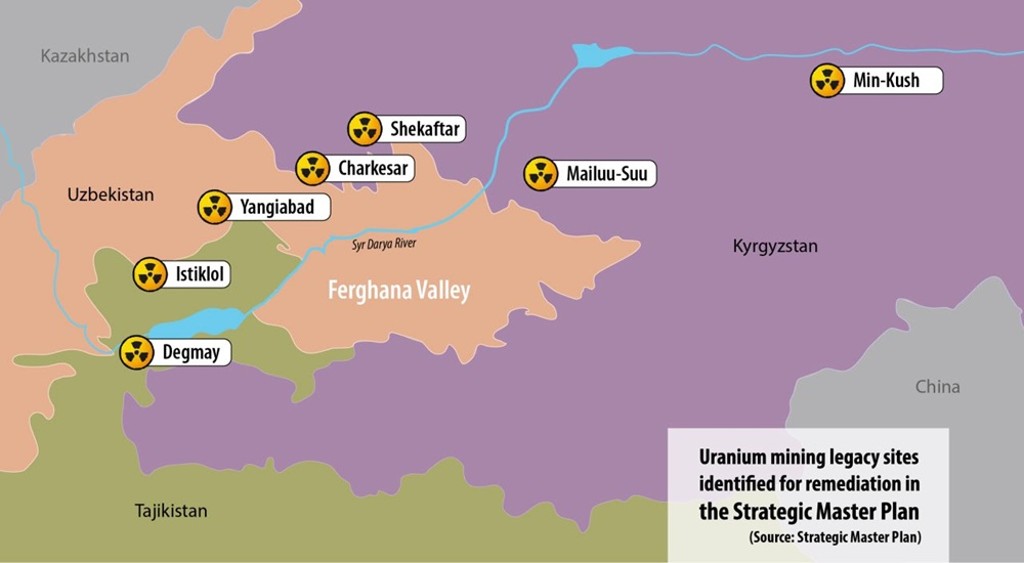новый план МАГАТЭ по рекультивации урановых хвостов