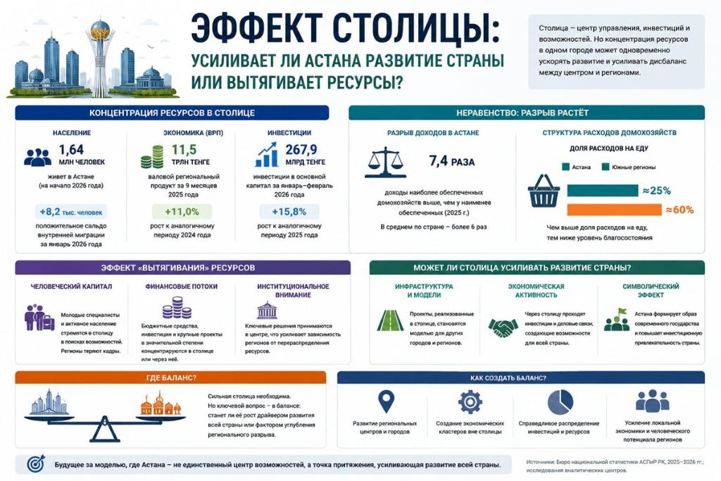 Эффект столицы
