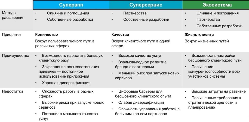 Бизнес модели