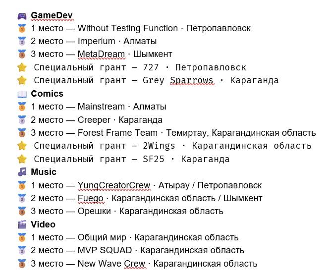 Победители Creative Start 2026