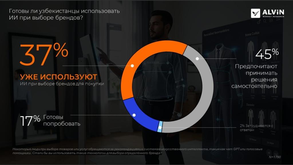 Готовы использовать в выборе бренда