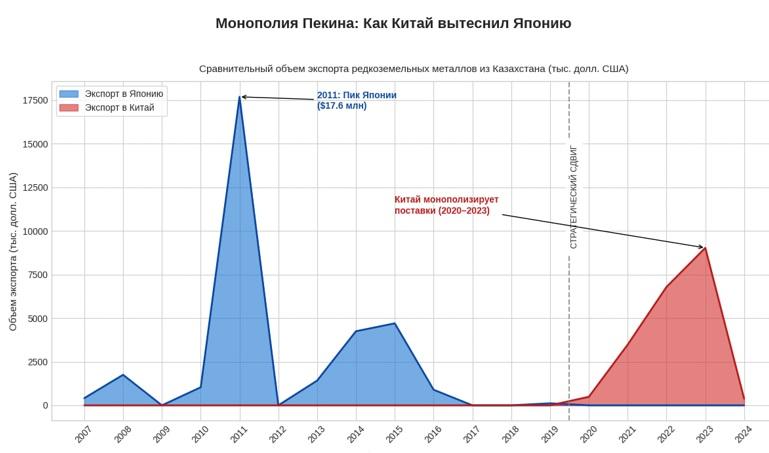 Монополия Пекина