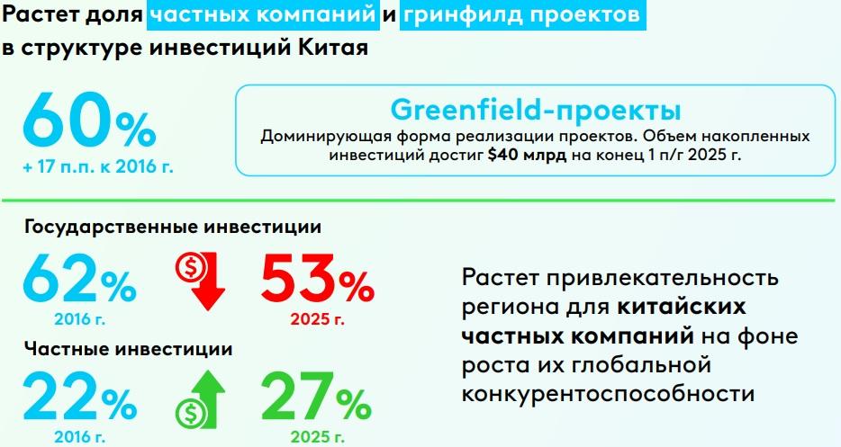 greenfield-проект