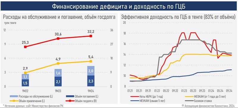 Изъятия из Нацфонда Казахстана растут и составили абсолютный рекорд