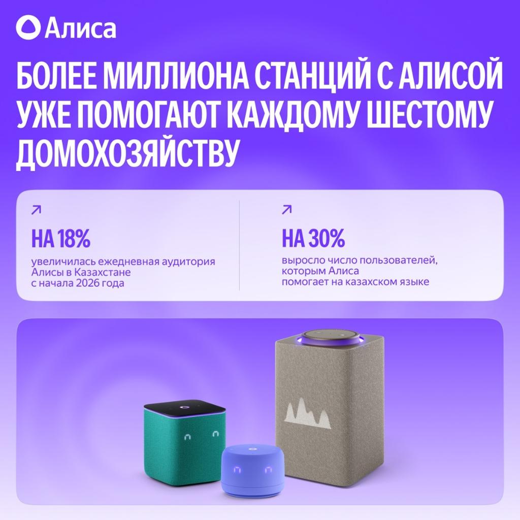 Станции с Алисой в Казахстане