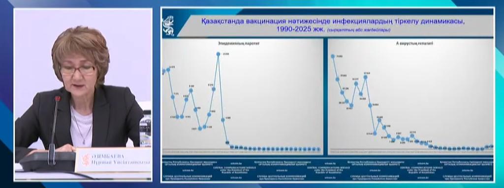 Нуршай Азимбаева