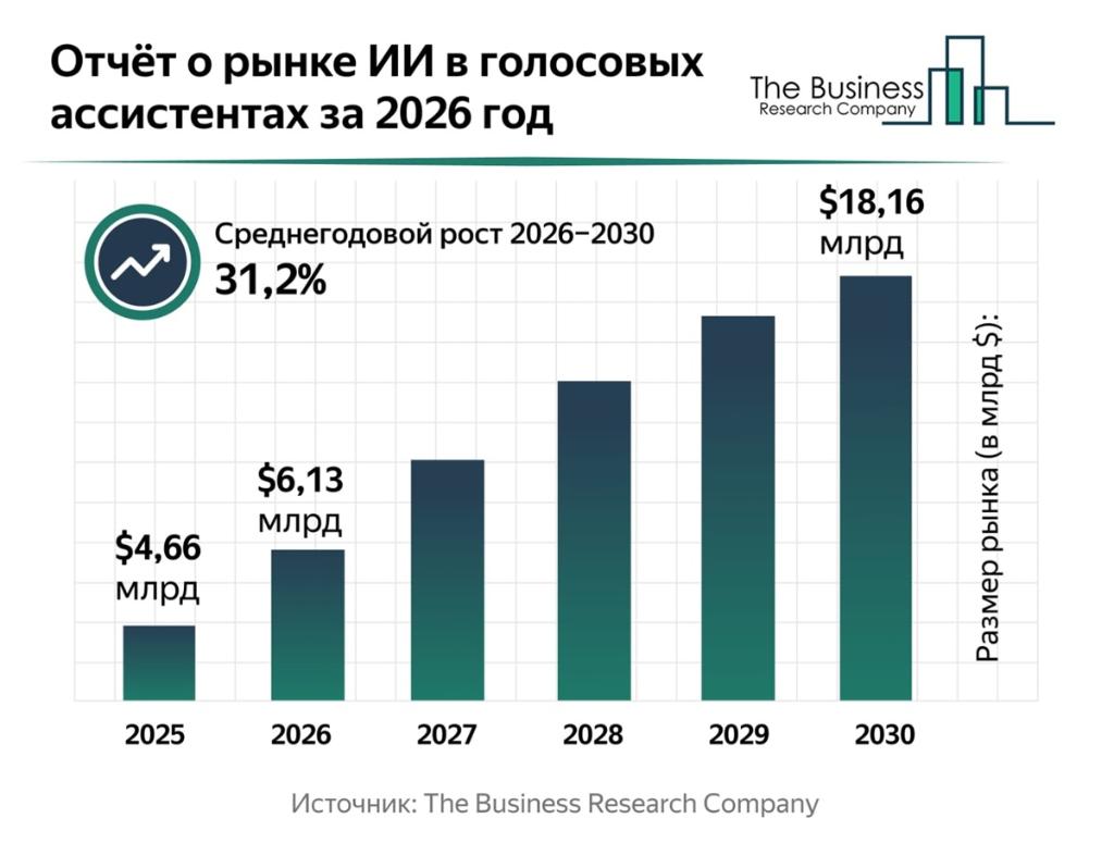 ИИ голосовые ассистенты
