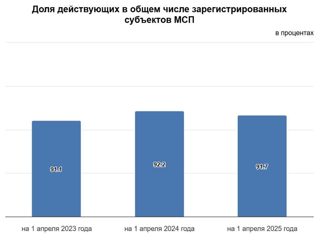 Поддержка бизнеса Казахстана