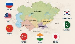 Геополитический выбор Центральной Азии между Россией, Китаем и Западом