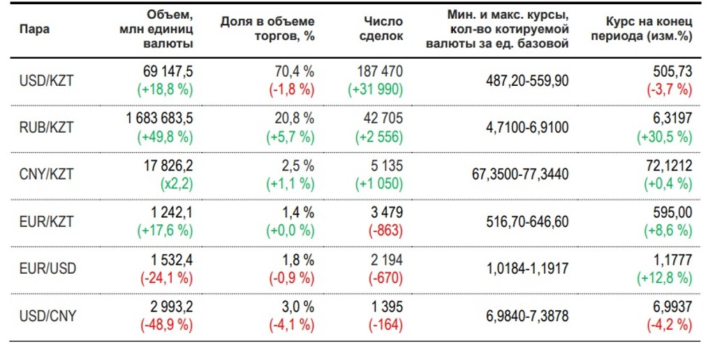 Рынок валют 2025