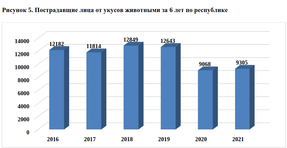 Пострадавшие от укусов животных