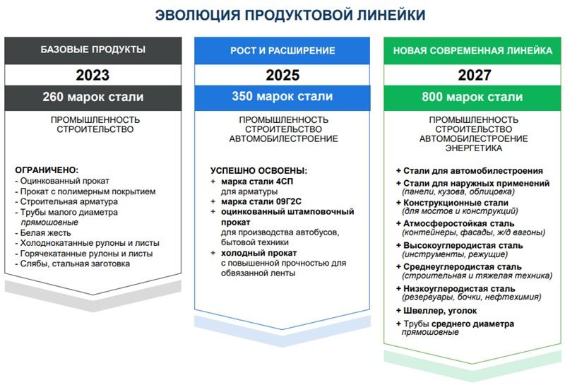 Продуктовая линейка Qarmet