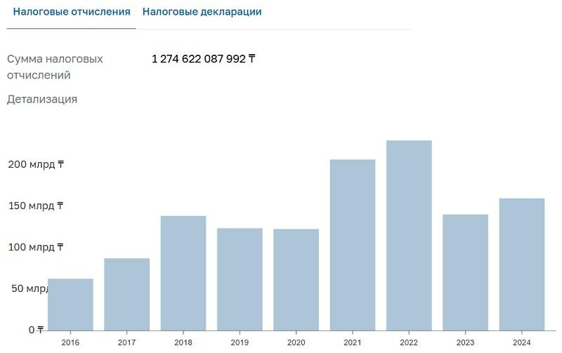 переработка промышленных отходов в Qarmet