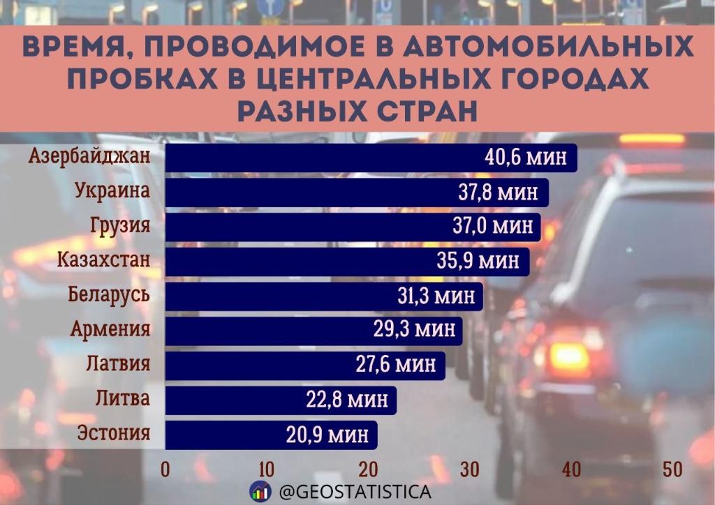 пробки