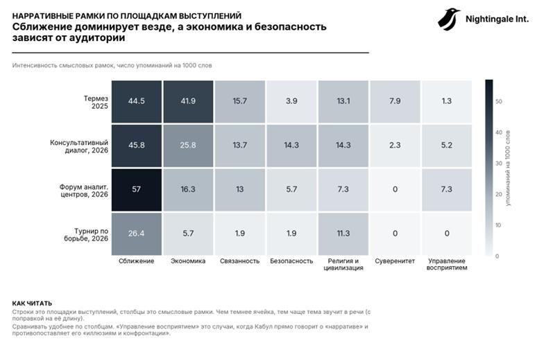 Нарративные рамки площадки выступлений