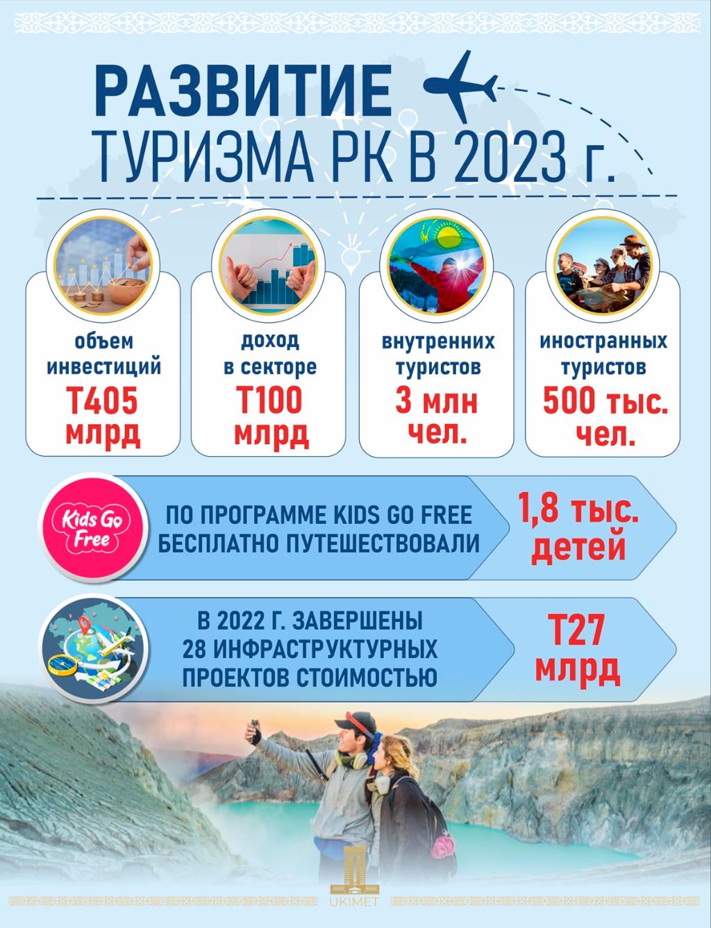 Алматы как город впечатлений