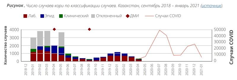 Корь в Казахстане: Обзор системы здравоохранения и анализ коренных причин вспышки 2019-2020 гг