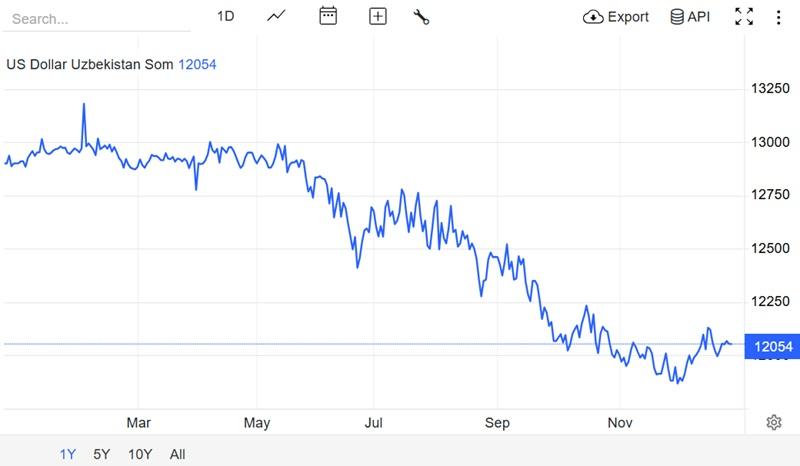 Рост цен на золото
