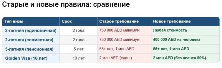 Правила недвижимости в Дубай