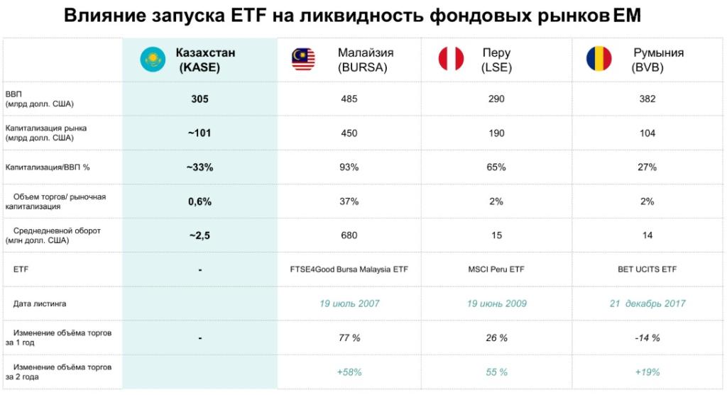 Влияние запуска ETF