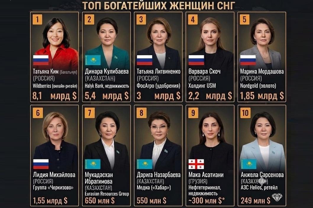 Топ-10 богатейших женщин СНГ