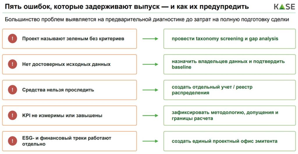 5 ошибок выпуска зеленых облигаций