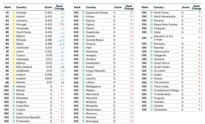 GLOBAL TERRORISM INDEX 2026