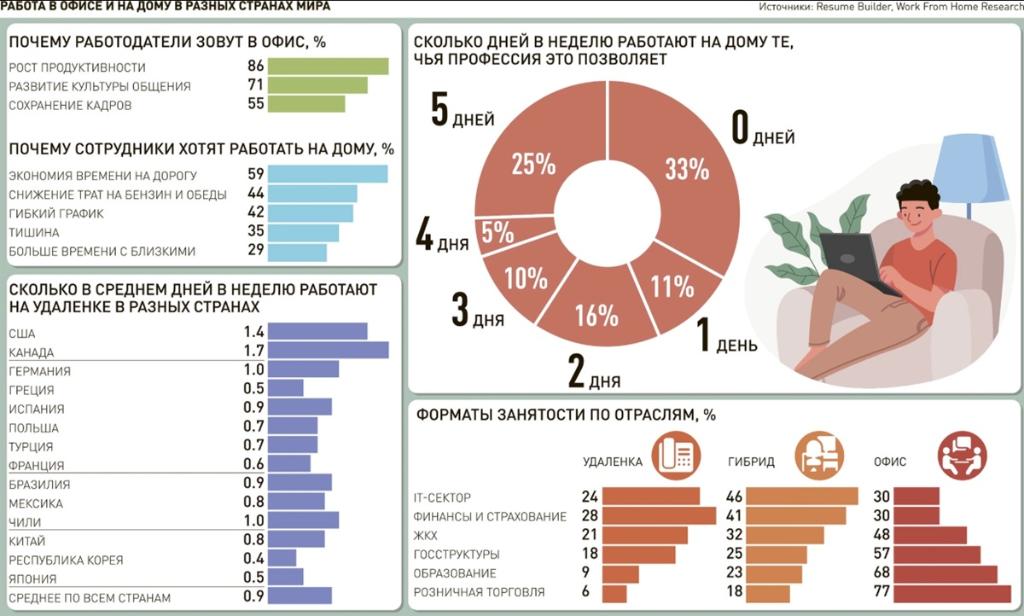 Новые форматы занятости 