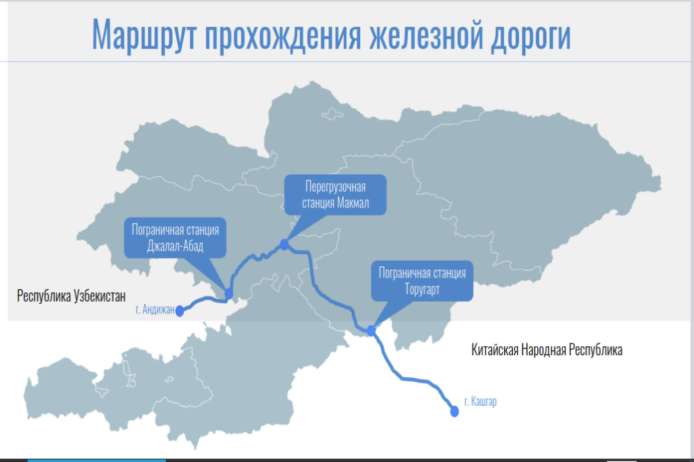 ККУЖД — Китайско-Кыргызско-Узбекская железная дорога