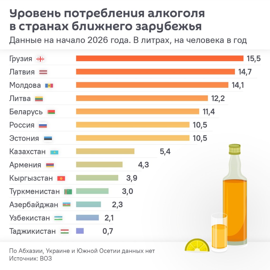 Рейтинг алкоголя