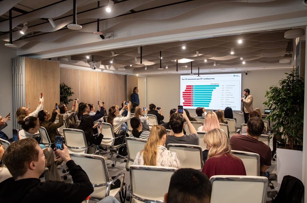 Yandex Qazaqstan признан самым привлекательным работодателем для ИТ-специалистов Казахстана