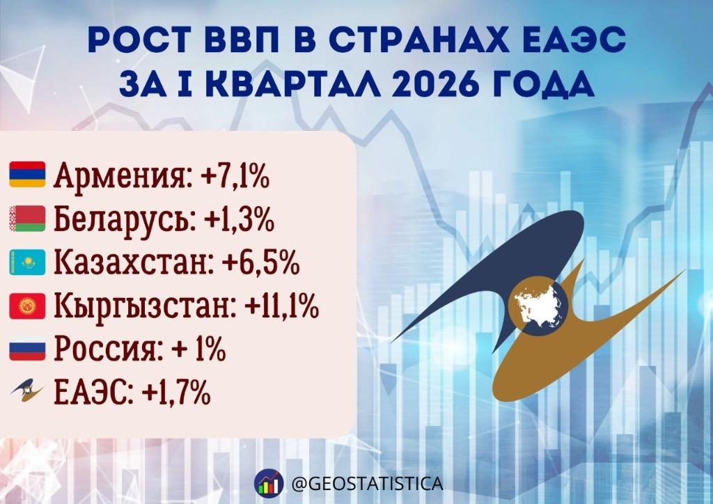 ввп