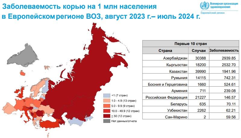 Заболеваемость корью на 1 млн населения