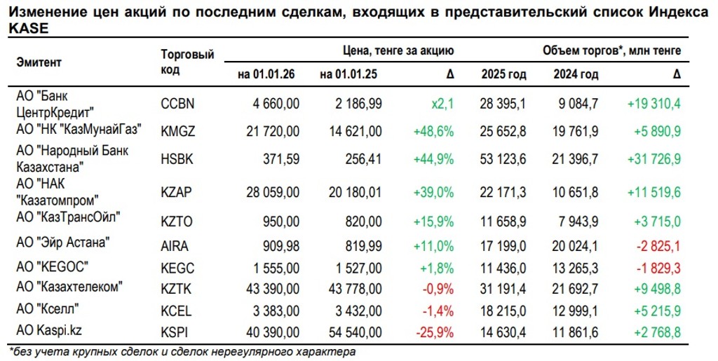 Индекс Kase 2025