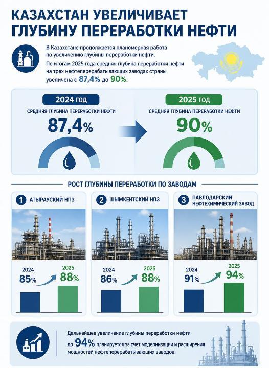 переработка нефти